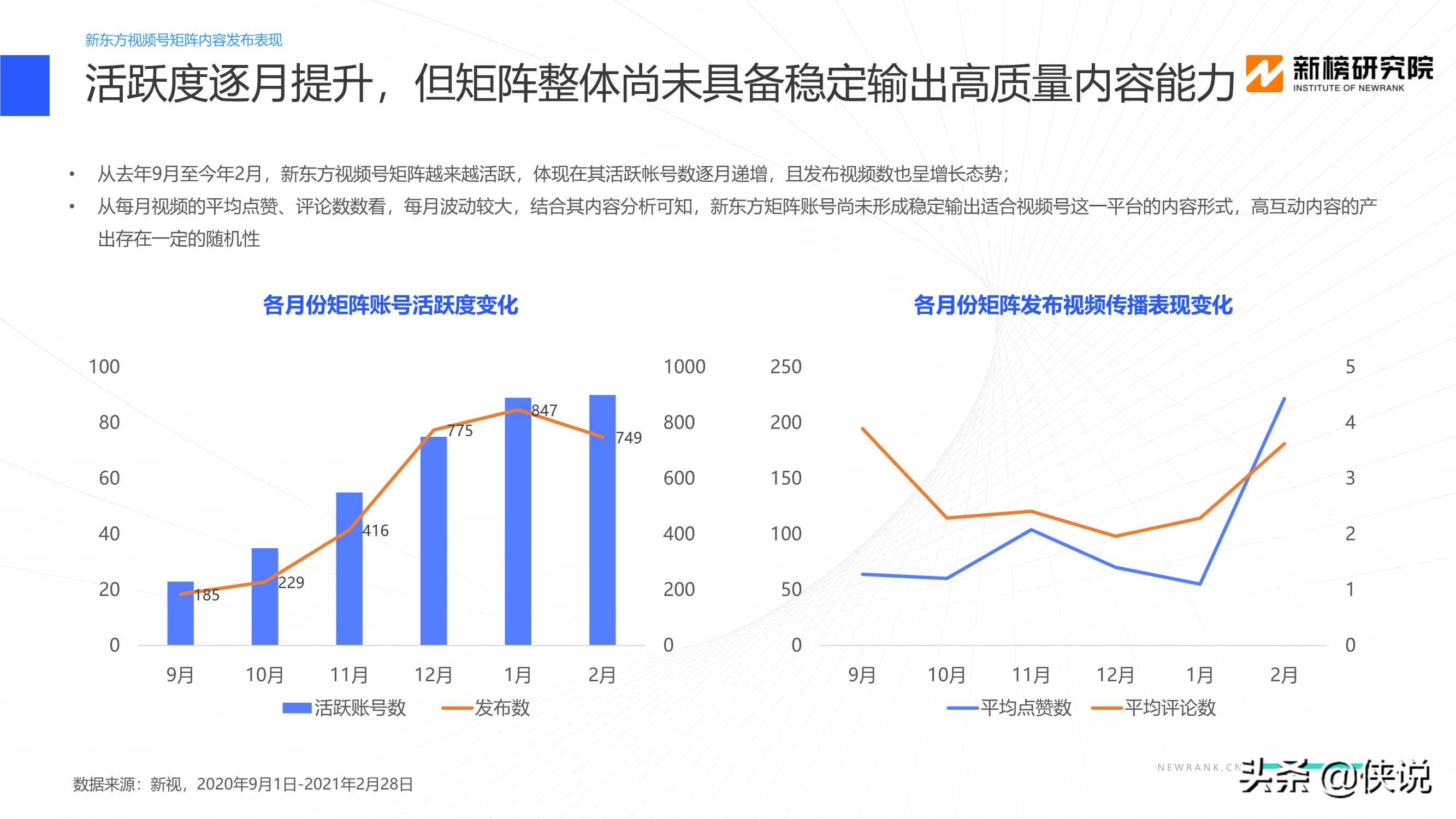 教育行业视频号矩阵建设与运营策略分析报告