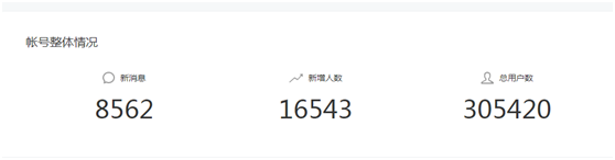 2024微信公众号吸粉的方法（学点皮毛一天轻松加5000粉丝）