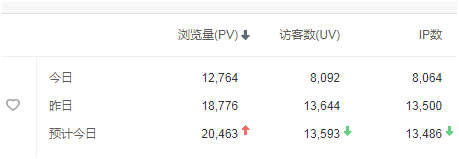 2024最实用的推广引流方法（学会了每天固定IP不低于一万）
