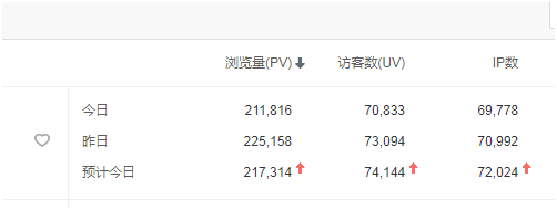2024年网站推广途径和要点（附：3个月7万IP的网络推广成功案例）