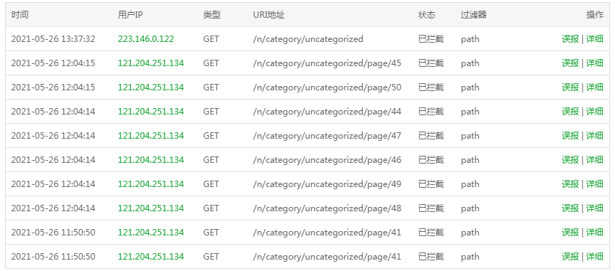 网站的变现途径（100IP一样可以月入万元）