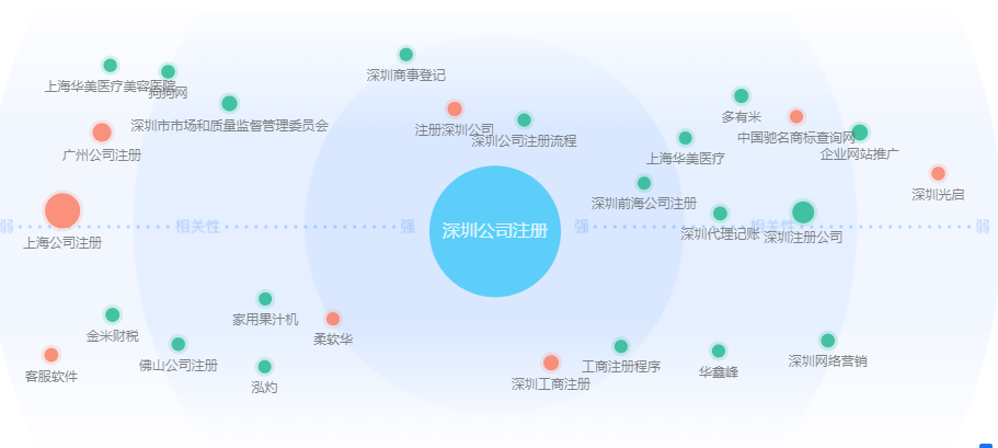 微信公众号吸粉的方法（将网站100%的流量导入到公众号中）