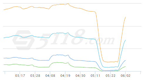 微信公众号吸粉的方法（将网站100%的流量导入到公众号中）