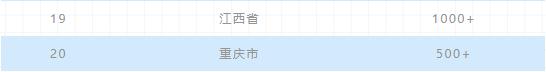 2020年上半年电商主播排行榜：前二无悬念