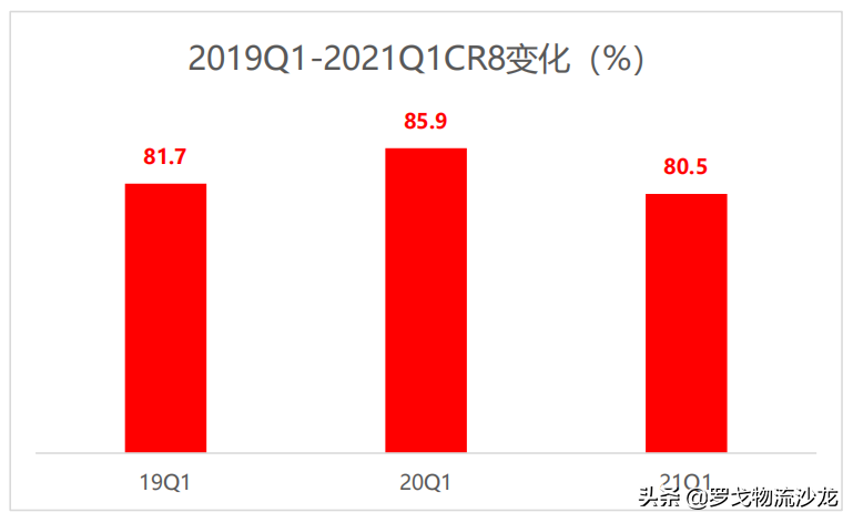 极兔“流血”、通达单票下滑、顺丰亏损，快递价格战几时休？