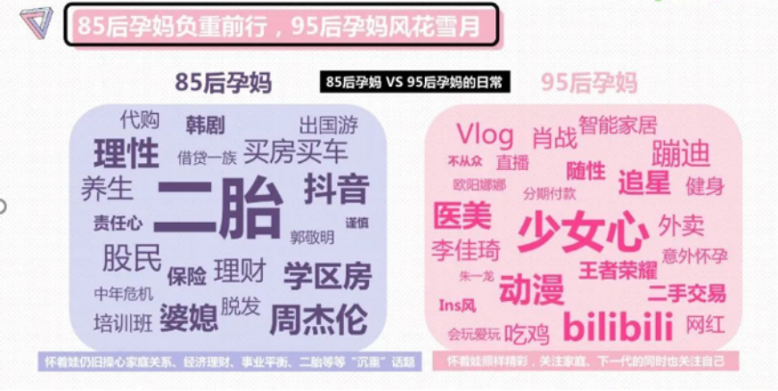 仙女孕妈，正在催生一场万亿母婴市场的革命