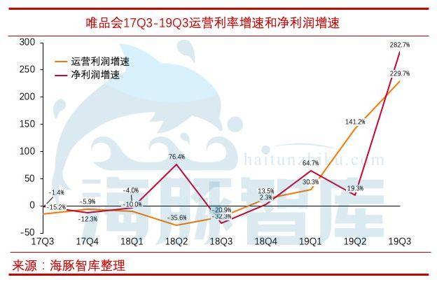 揭开唯品会三大问题，敢问路在何方？