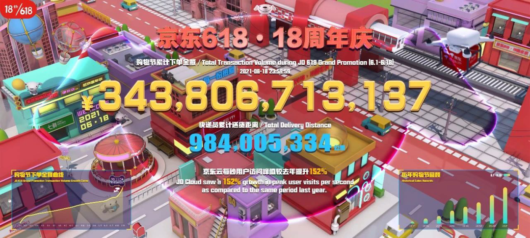 品牌破圈新势力，京东618启示录