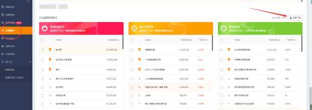 全面剖析搜索流量的核心——标题关键词，从此远离流量低谷