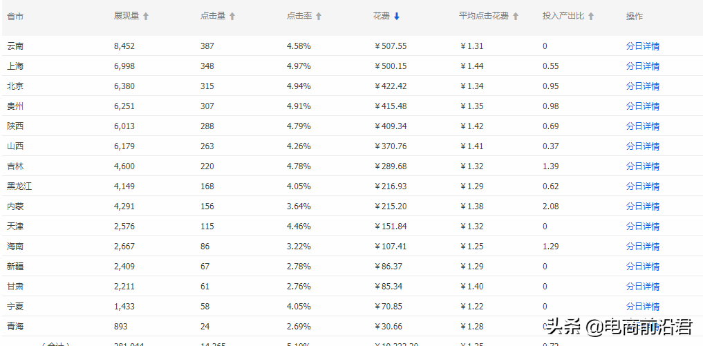 淘宝店铺实操案例，告诉你正确打破流量瓶颈的方式，数据疯狂飙升