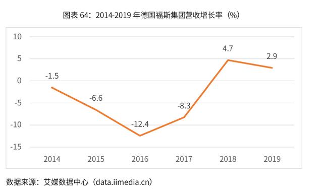 2020-2024年中国润滑油行业市场需求预测与投资战略规划报告