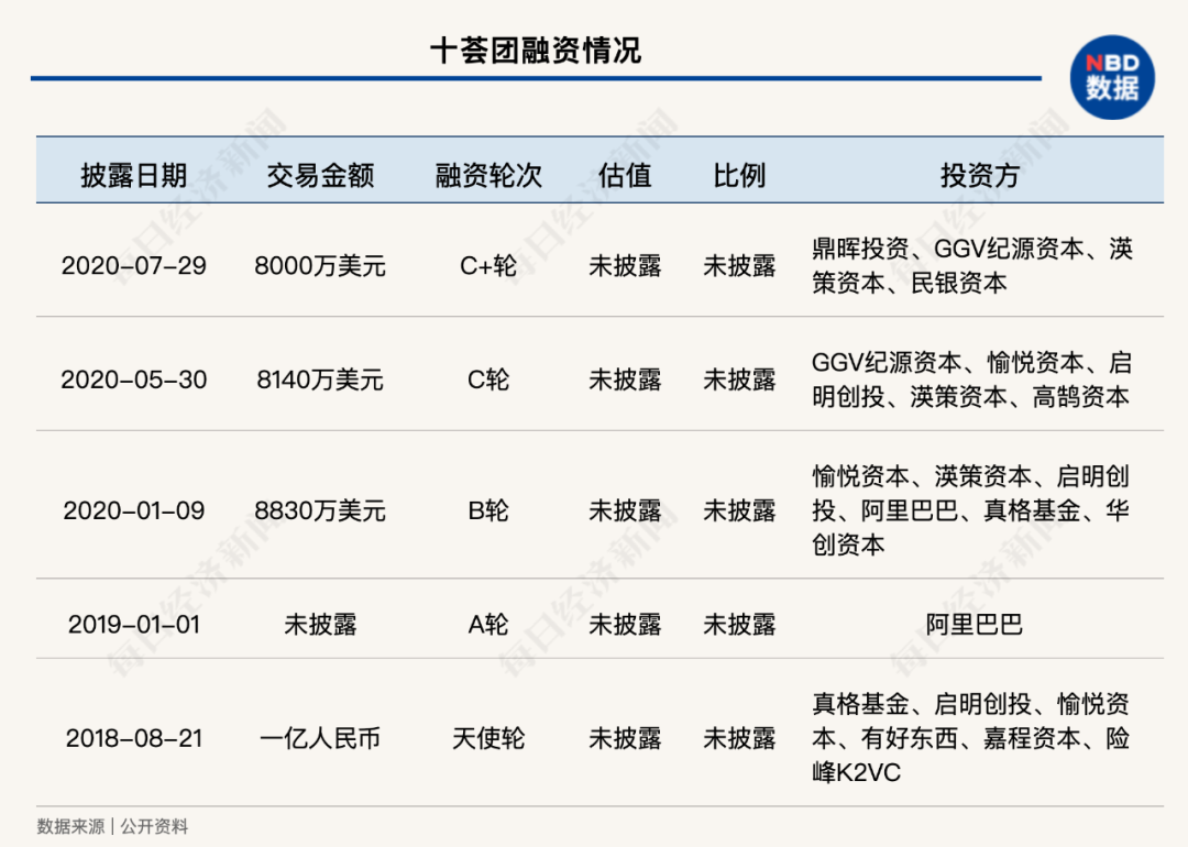 血战空前！程维“团长”争第一 王兴黄峥会同意吗？“兴盛优选们”先不干了