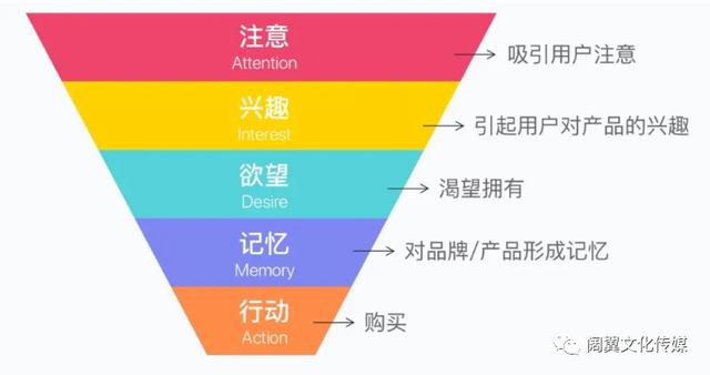 短视频流量转化率提升方法