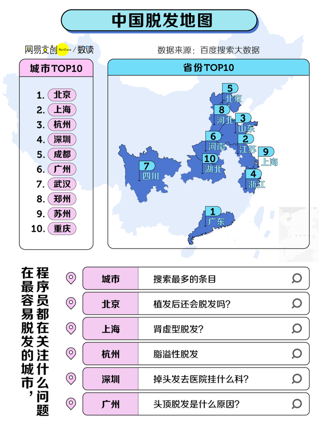 创始人初中毕业，干出植发第一个IPO：市值80亿