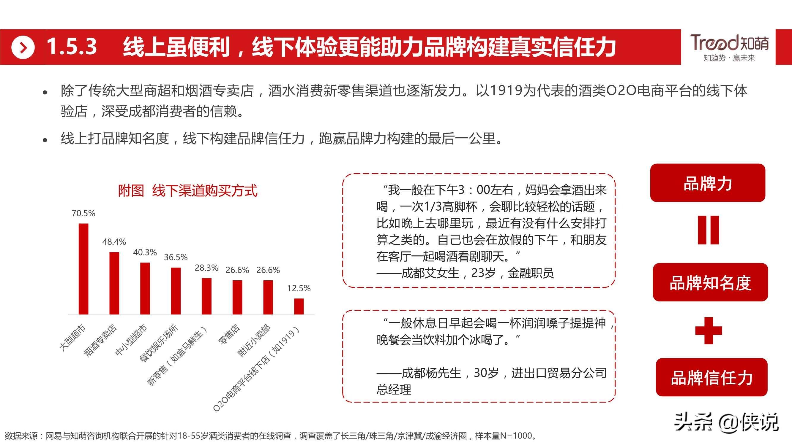 网易&知萌：2020酒行业睿享生活消费趋势报告（185页）