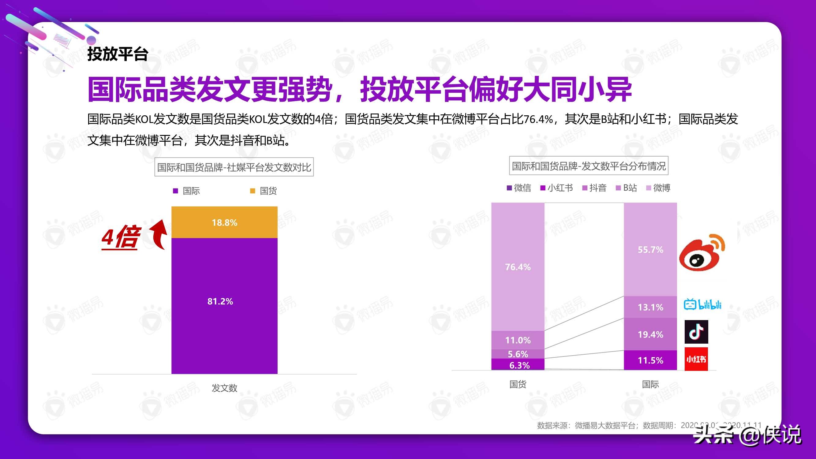 从双十一看2021美妆社媒投放新趋势（微播易）