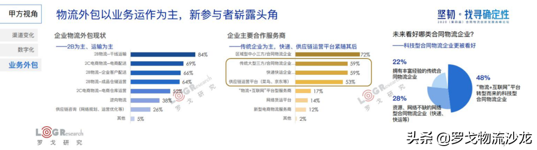 罗戈研究院长潘永刚：深度解析中国合同物流，新时代已经到来