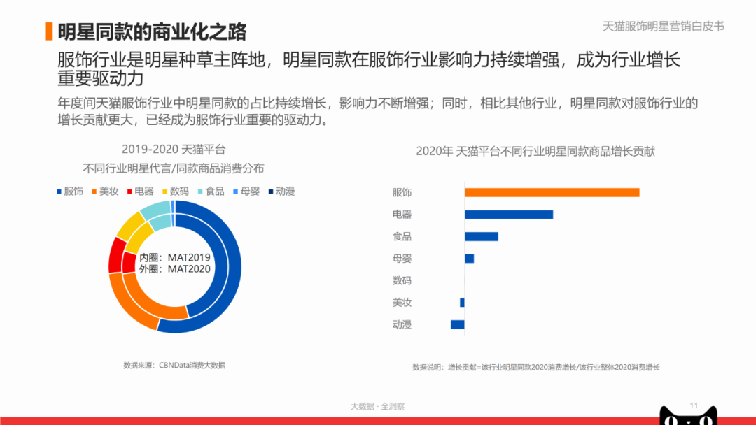 Z世代粉丝在天猫国际追星，“同款经济”正改变流行产业格局
