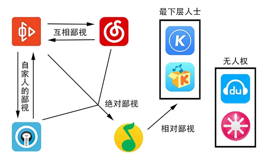 虾米将死：阿里退场，但在线音乐市场还未“尘埃落定”