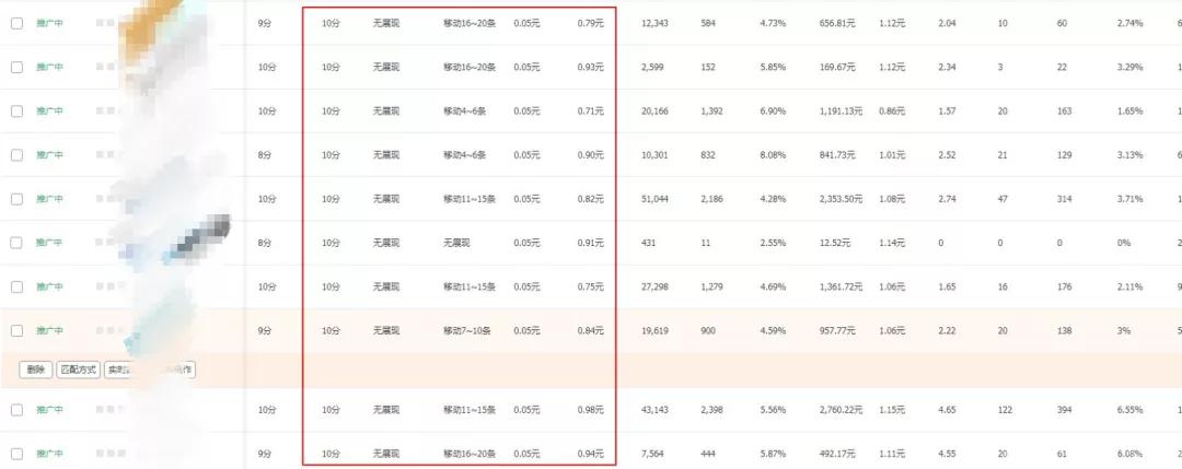 淘宝开店，如何做好超级推荐和直通车？（全方位讲解）卖家必看