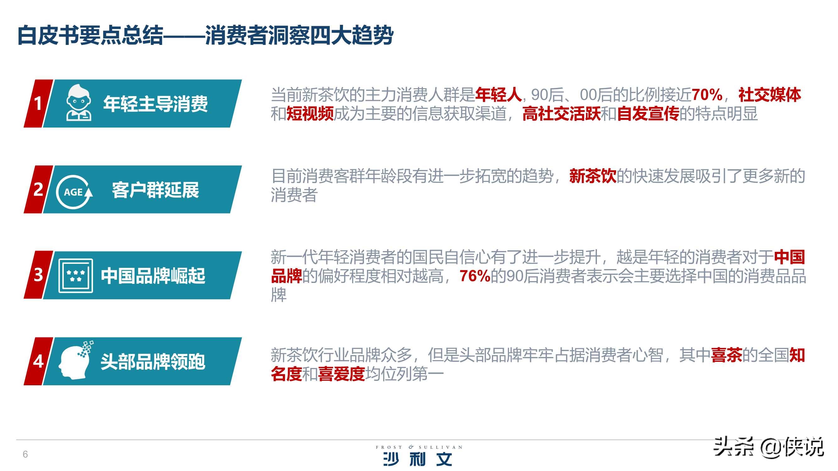 沙利文&喜茶：2020中国新茶饮行业发展白皮书