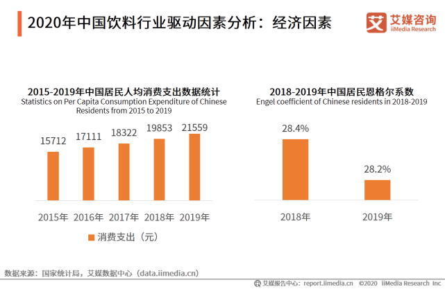 2020年中国饮料行业细分领域发展及典型案例分析报告