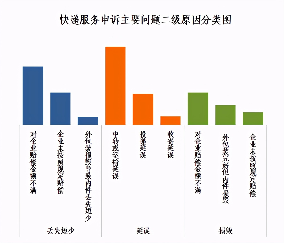 中国快递物流健康监测报告｜2月圆通、申通价格战趋缓 11家快递公司服务上“黑榜”