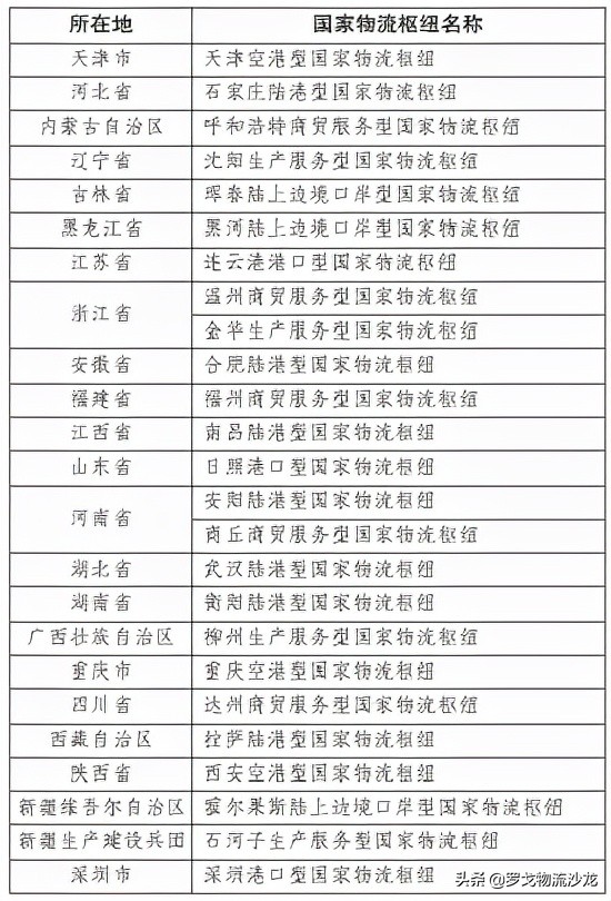 顺丰退货接入淘宝天猫、中国物流集团出炉、抖音快递来了
