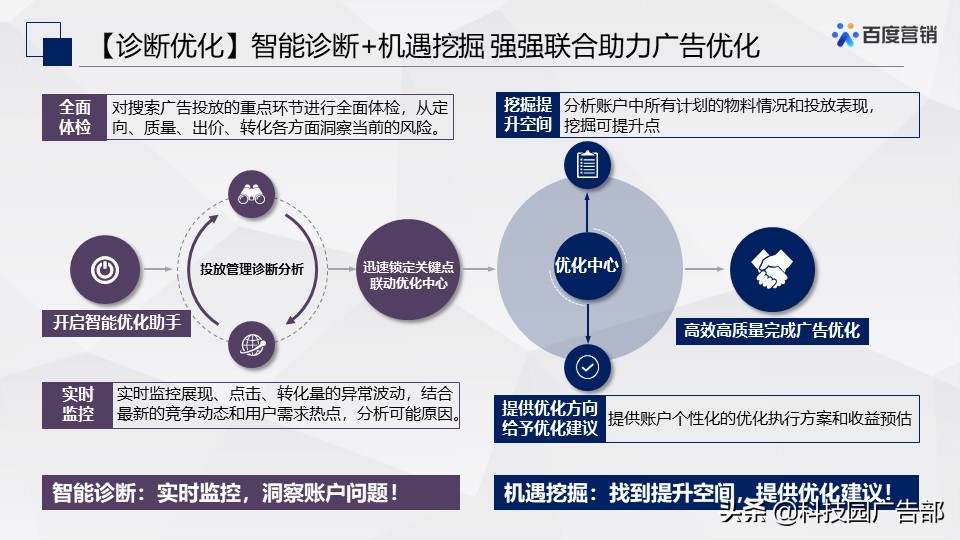 百度搜索&信息流广告春节投放管理指南