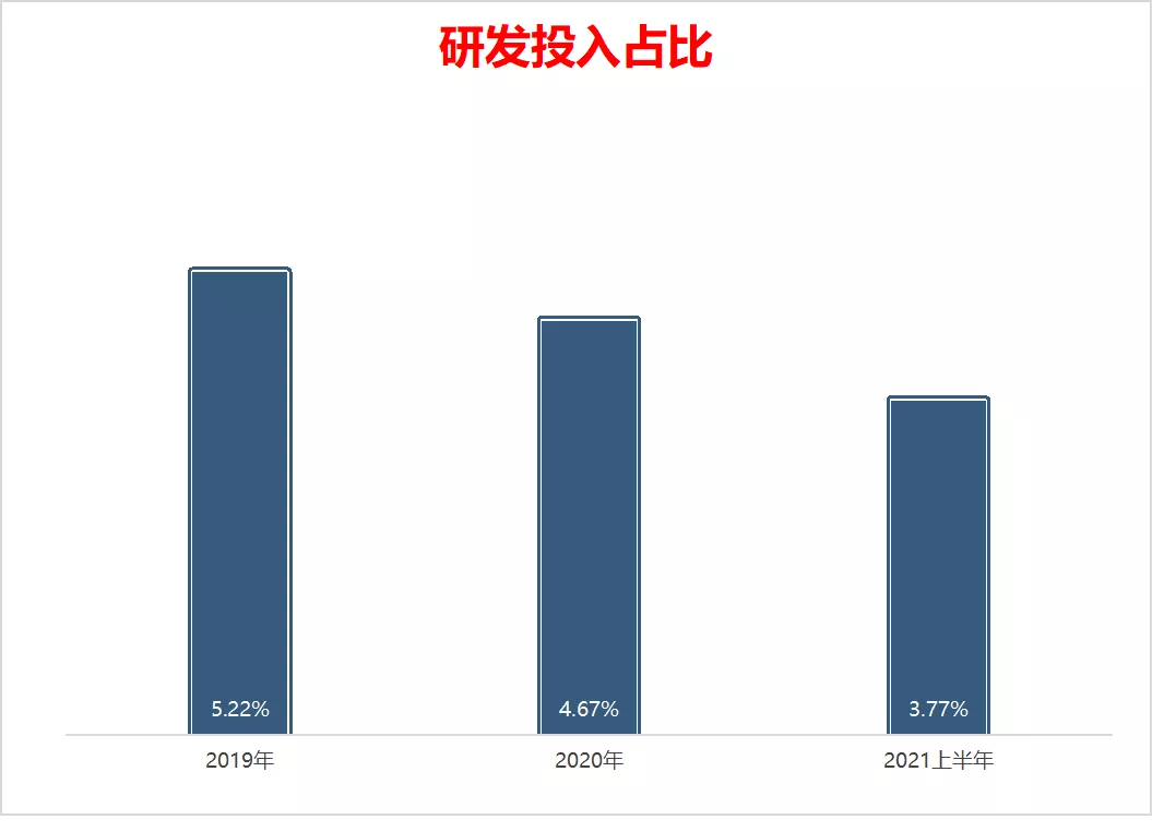 科沃斯市值缩水六百亿，资本不爱“扫地茅”了？
