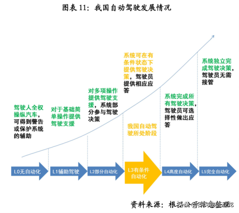 中储智运、G7、传化……网络货运平台如何破解行业发展难题？