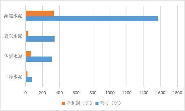 股价涨2000%市值超3000亿，它是远超巴菲特投资准则的水泥茅台