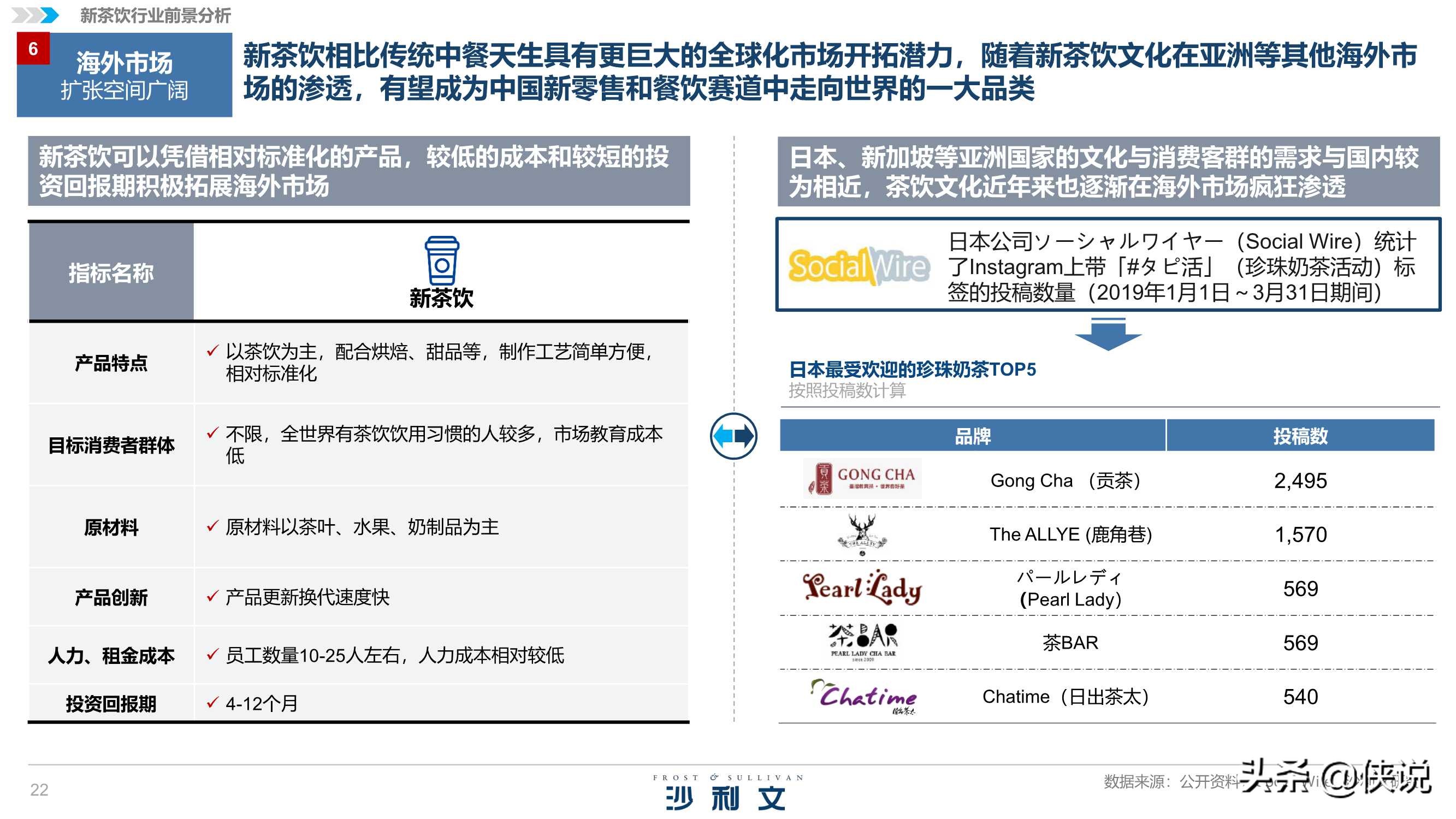 沙利文&喜茶：2020中国新茶饮行业发展白皮书