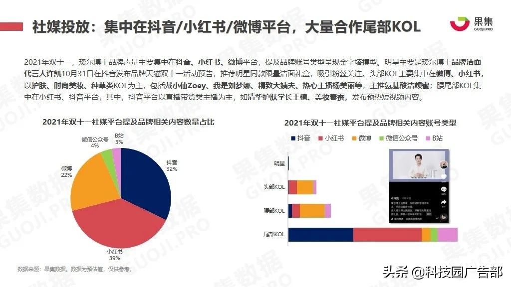 2021年双十一抖快美妆行业社媒电商报告