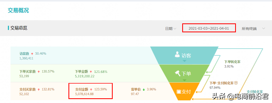 淘宝直通车结合超级推荐双管齐下，引爆店铺搜索流量以及推荐流量