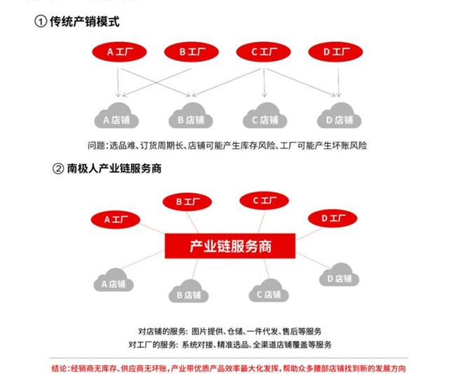揭秘南极人：中国A股最另类的电商模式