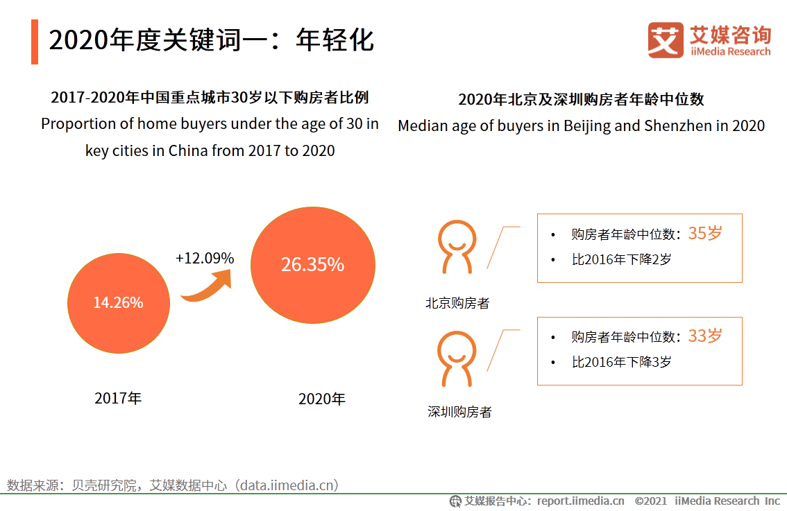 房地产行业年终报告：二手房价格或将收窄，城市更新“大有可为”