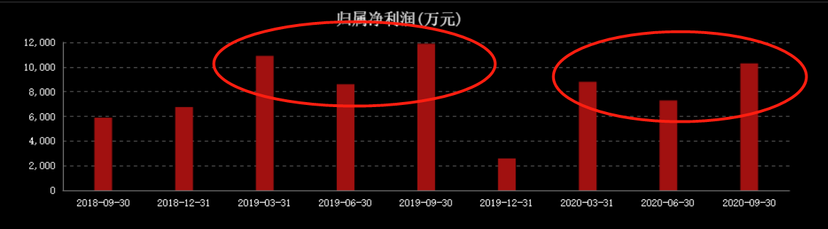 业绩大降，股价暴跌30%，良品铺子"高端零食梦"会破吗？