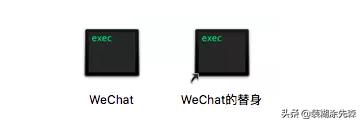 微信多开教程：Win、Mac、iOS、Android