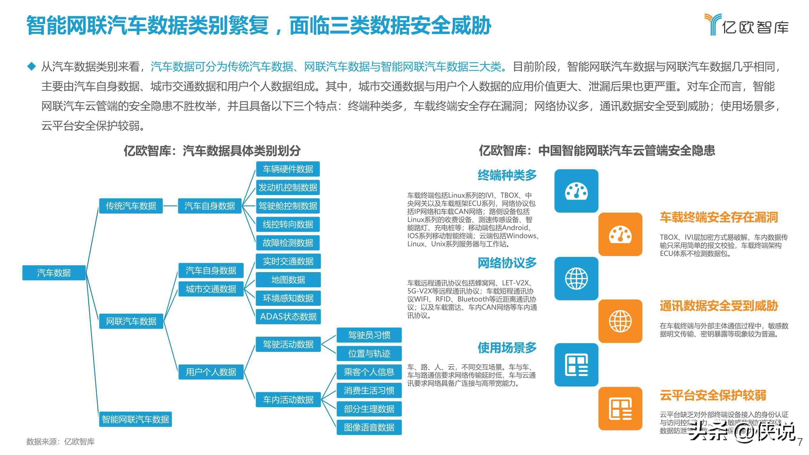 2021中国智能网联汽车数据安全研究报告