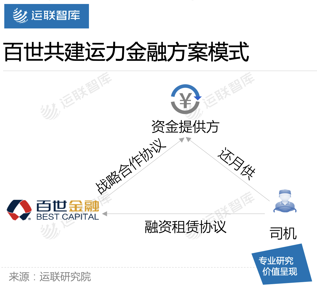 「运联研究」百世、安能、顺丰，共建运力主流玩家有何不同？