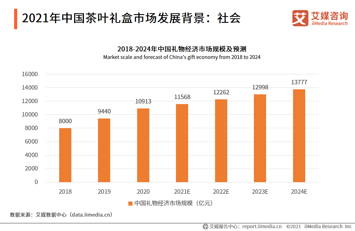 茶叶礼盒市场报告：2021年市场规模将达418亿，茶叶品质更受关注