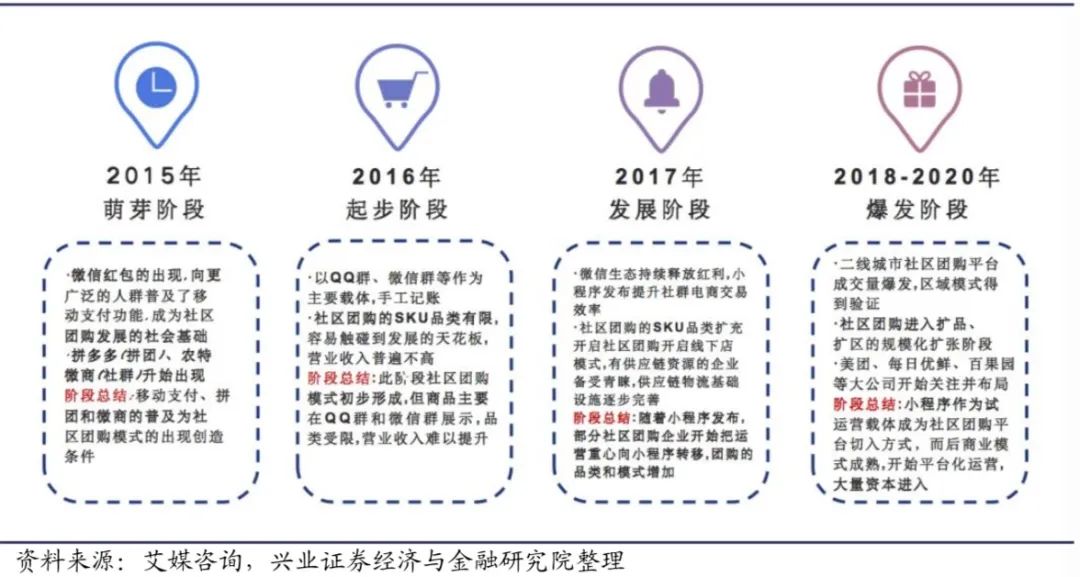 血战空前！程维“团长”争第一 王兴黄峥会同意吗？“兴盛优选们”先不干了