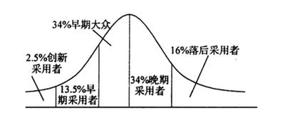 直播5小时，带货12亿？超级网红时代，如何快速打造自己的个人IP