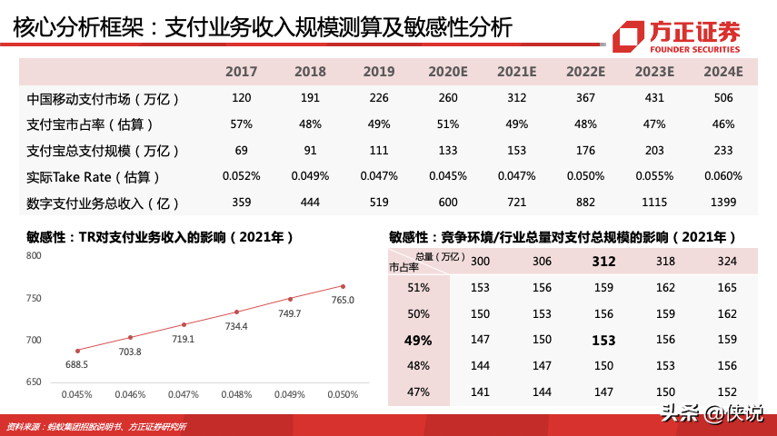 蚂蚁集团180页深度报告，蚂蚁的野望，得其大者兼其小