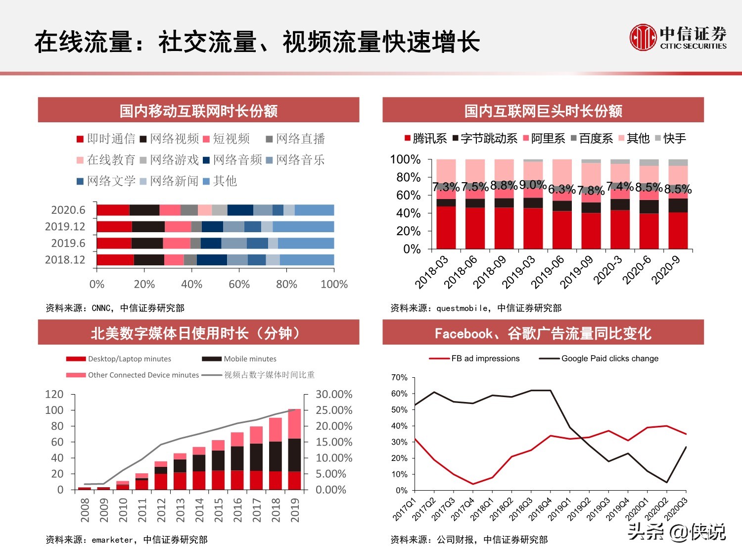 互联网广告的演变历程与趋势研究报告