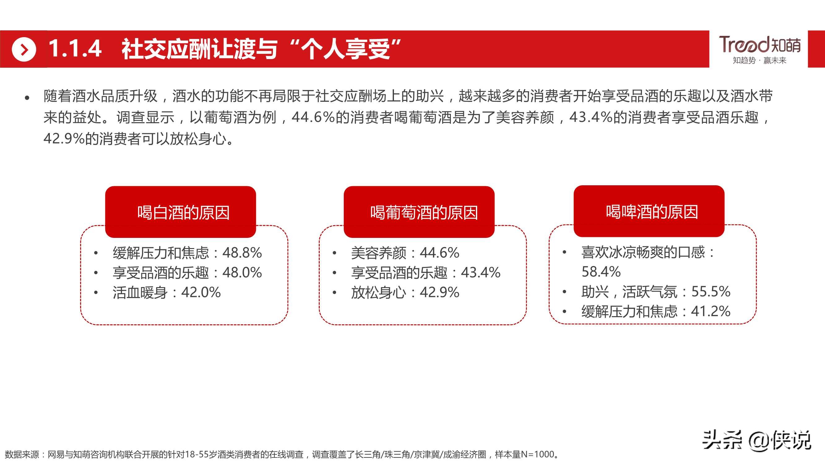 网易&知萌：2020酒行业睿享生活消费趋势报告（185页）