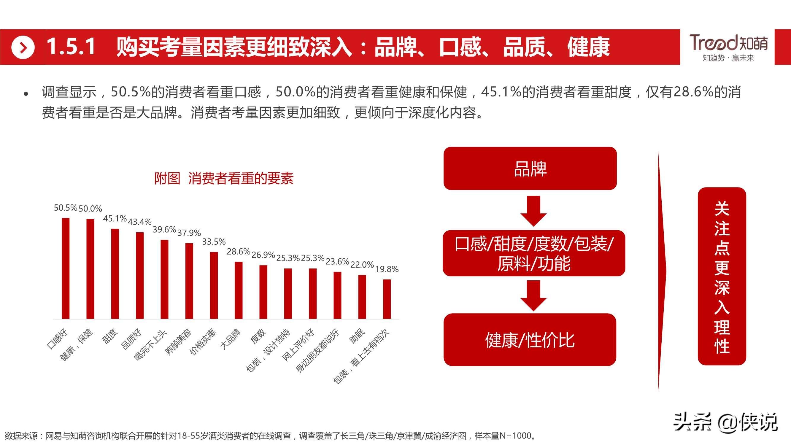 网易&知萌：2020酒行业睿享生活消费趋势报告（185页）