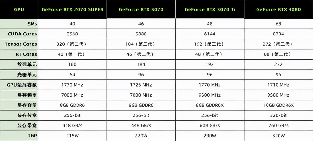 耕升RTX 3070 Ti星极幻姬评测 极限芭比粉