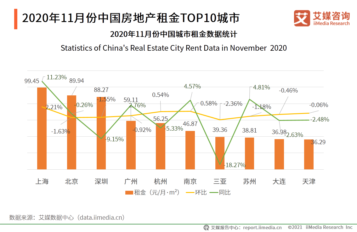 房地产行业年终报告：二手房价格或将收窄，城市更新“大有可为”